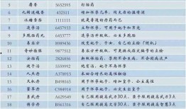 最新爆料配方大全,全方位配方大全大公开！